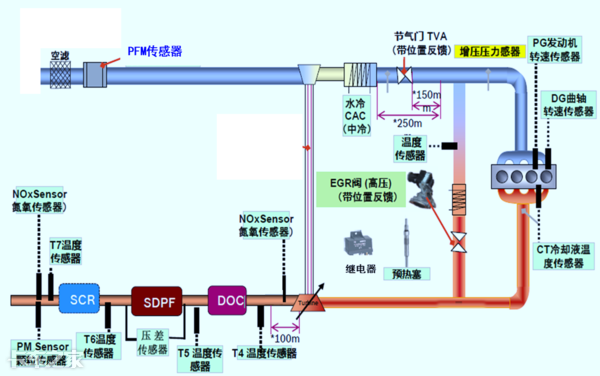 國六車型限速限扭問題頻發(fā)，可能不是質(zhì)量問題，而是你還不會用