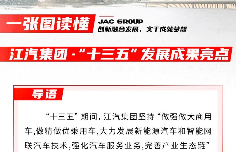 回眸“十三五” ，江汽集團交出怎樣的答卷？